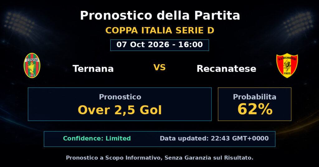 Ternana vs Recanatese Match Prediction - Coppa Italia Serie D - Betting Analysis