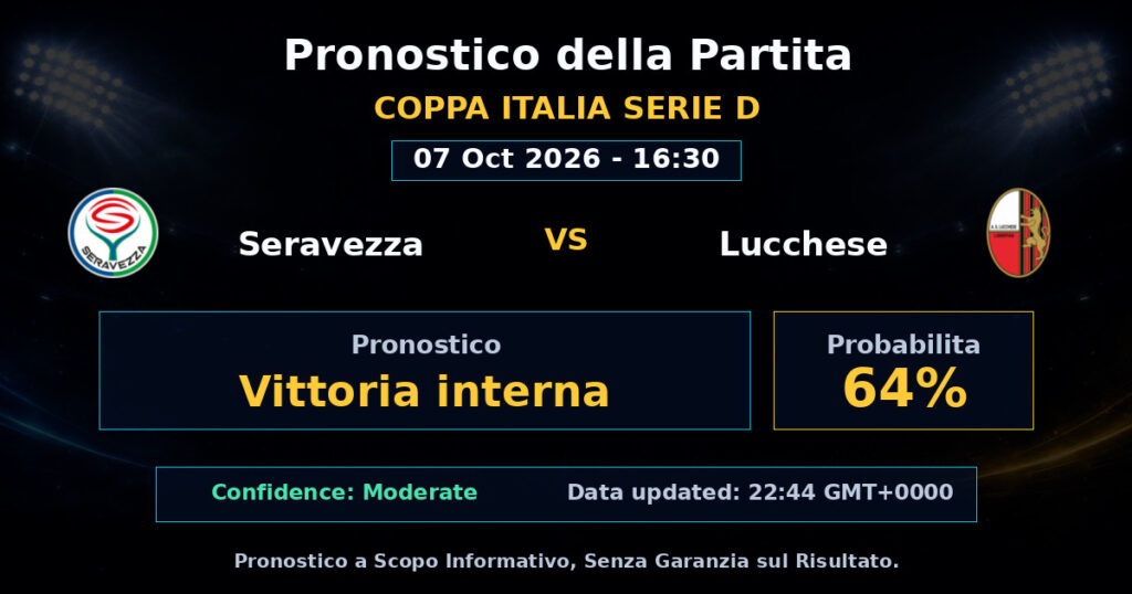 Seravezza vs Lucchese Match Prediction - Coppa Italia Serie D - Betting Analysis