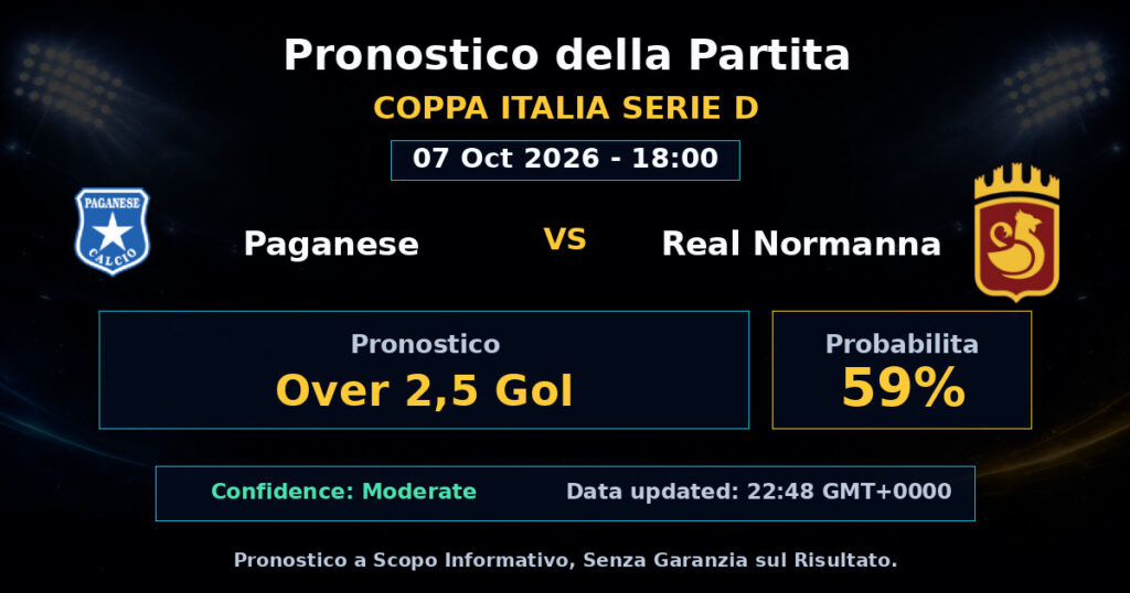 Paganese vs Real Normanna Match Prediction - Coppa Italia Serie D - Betting Analysis