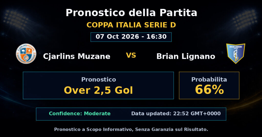 Cjarlins Muzane vs Brian Lignano Match Prediction - Coppa Italia Serie D - Betting Analysis