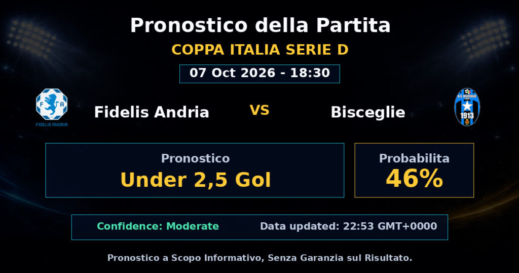 Fidelis Andria vs Bisceglie Match Prediction - Coppa Italia Serie D - Betting Analysis