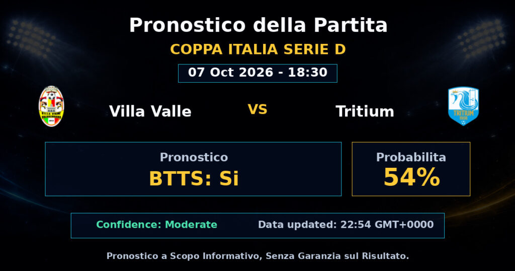 Villa Valle vs Tritium Match Prediction - Coppa Italia Serie D - Betting Analysis