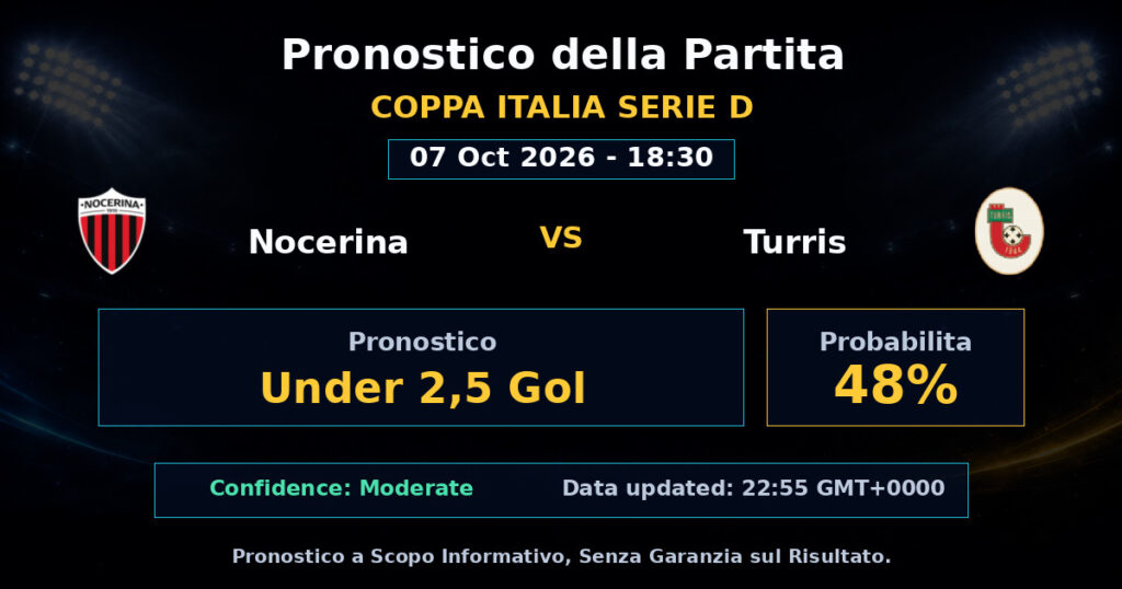 Nocerina vs Turris Match Prediction - Coppa Italia Serie D - Betting Analysis