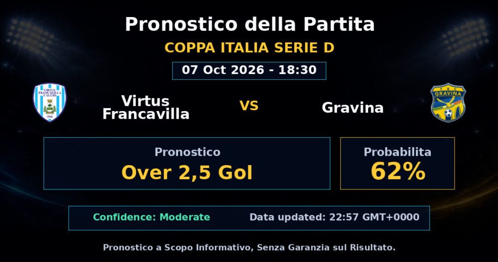 Virtus Francavilla vs Gravina Match Prediction - Coppa Italia Serie D - Betting Analysis