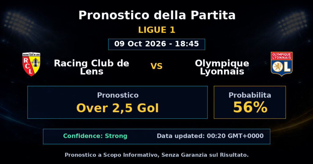 Racing Club de Lens vs Olympique Lyonnais Match Prediction - Ligue 1 - Betting Analysis
