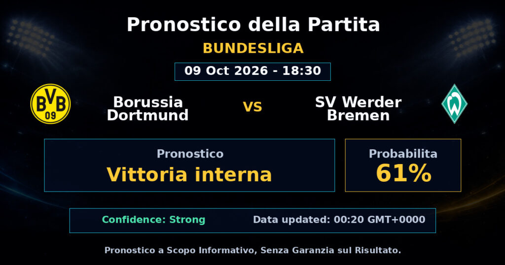 Borussia Dortmund vs SV Werder Bremen Match Prediction - Bundesliga - Betting Analysis
