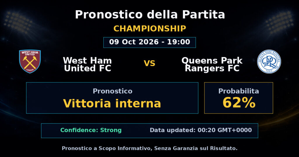 West Ham United FC vs Queens Park Rangers FC Match Prediction - Championship - Betting Analysis