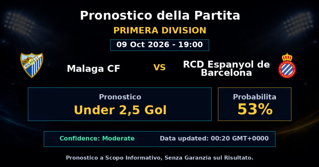 Malaga CF vs RCD Espanyol de Barcelona Match Prediction - Primera Division - Betting Analysis