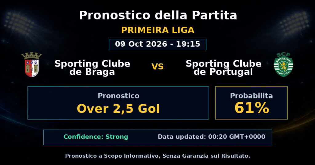 Sporting Clube de Braga vs Sporting Clube de Portugal Match Prediction - Primeira Liga - Betting Analysis