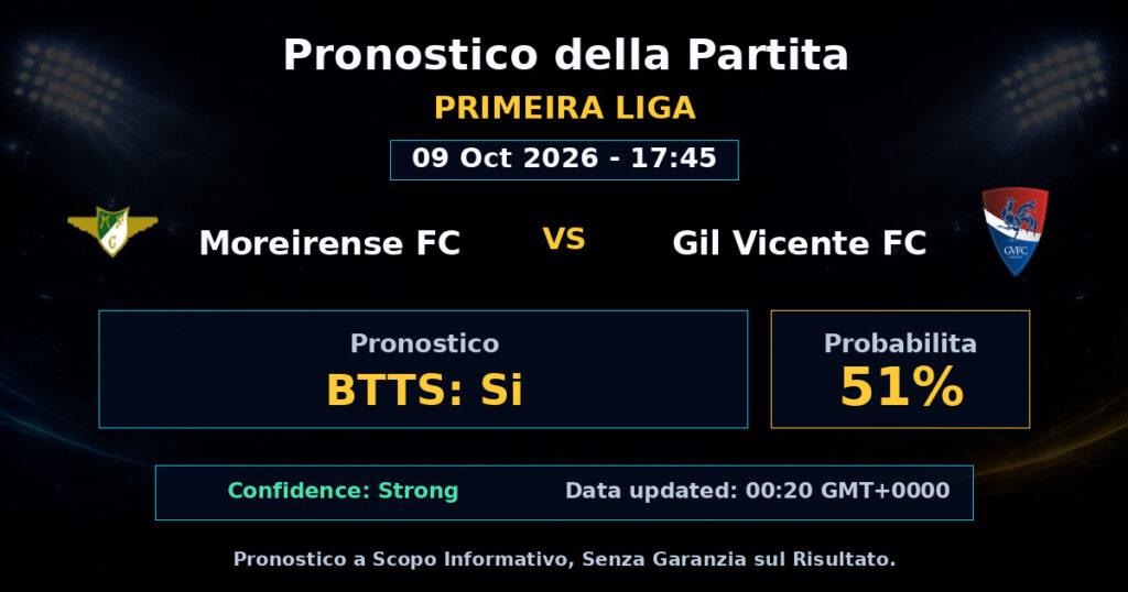 Moreirense FC vs Gil Vicente FC Match Prediction - Primeira Liga - Betting Analysis