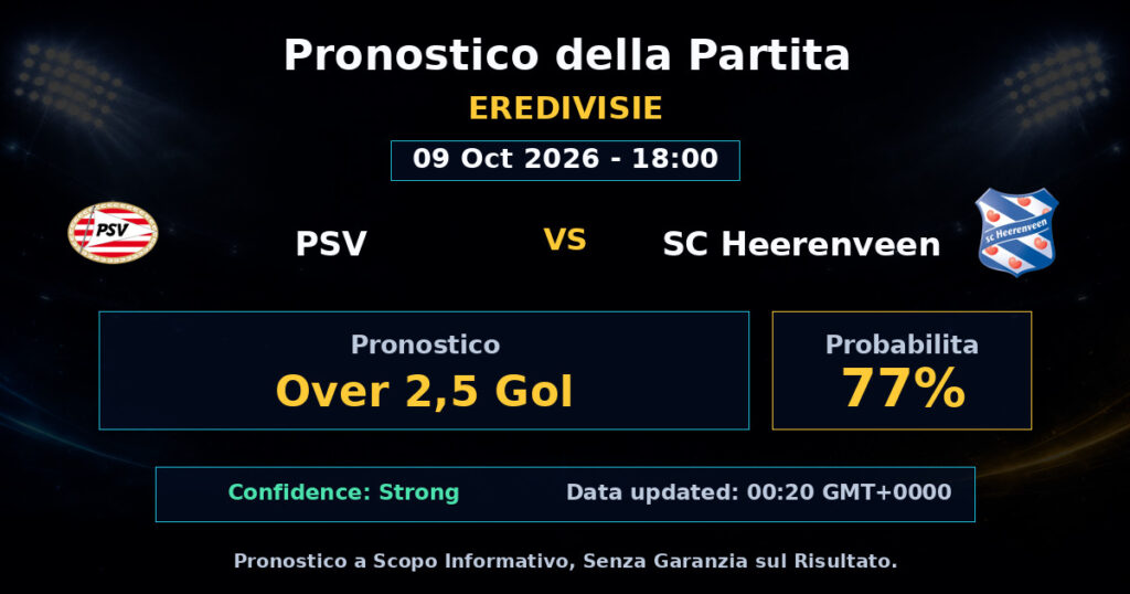 PSV vs SC Heerenveen Match Prediction - Eredivisie - Betting Analysis