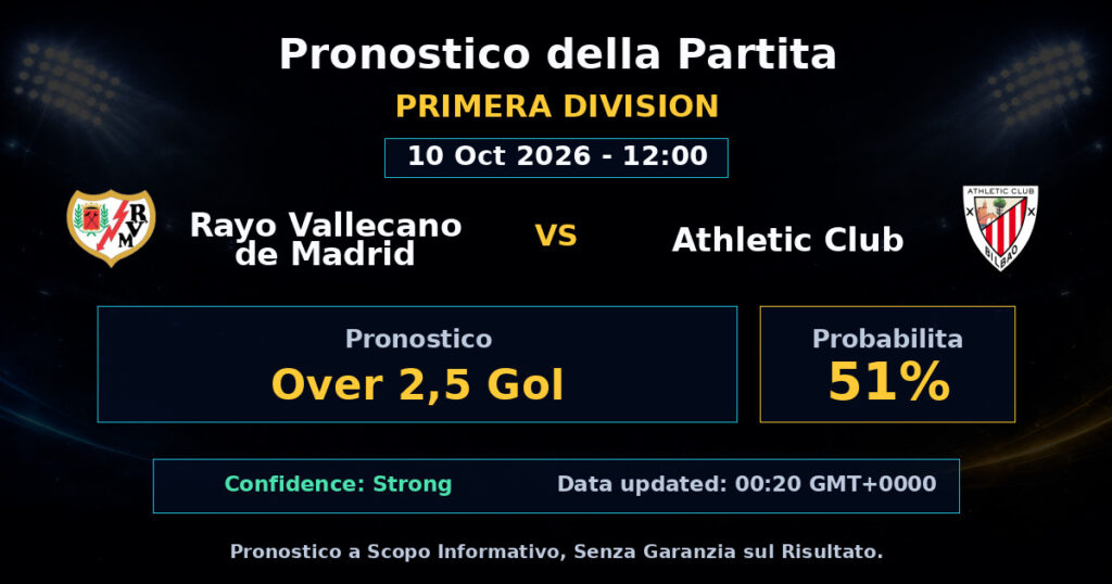 Rayo Vallecano de Madrid vs Athletic Club Match Prediction - Primera Division - Betting Analysis