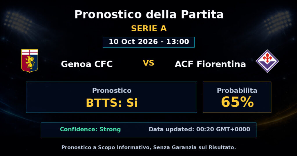 Genoa CFC vs ACF Fiorentina Match Prediction - Serie A - Betting Analysis
