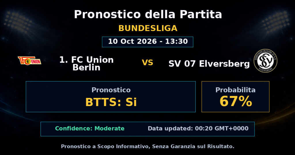 1. FC Union Berlin vs SV 07 Elversberg Match Prediction - Bundesliga - Betting Analysis
