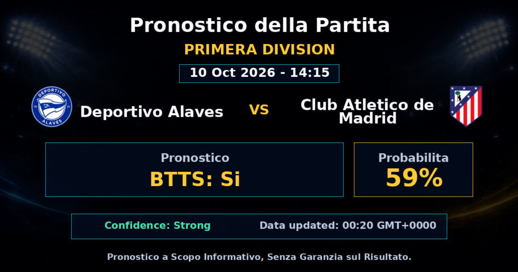 Deportivo Alaves vs Club Atletico de Madrid Match Prediction - Primera Division - Betting Analysis