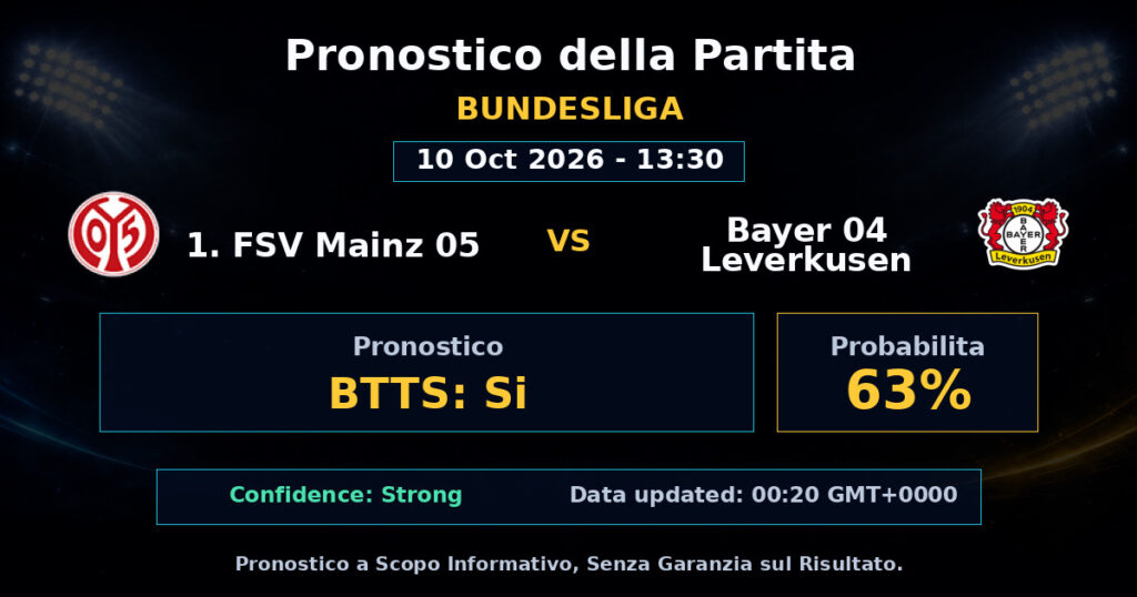 1. FSV Mainz 05 vs Bayer 04 Leverkusen Match Prediction - Bundesliga - Betting Analysis