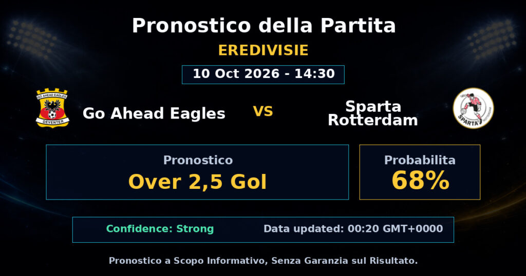 Go Ahead Eagles vs Sparta Rotterdam Match Prediction - Eredivisie - Betting Analysis