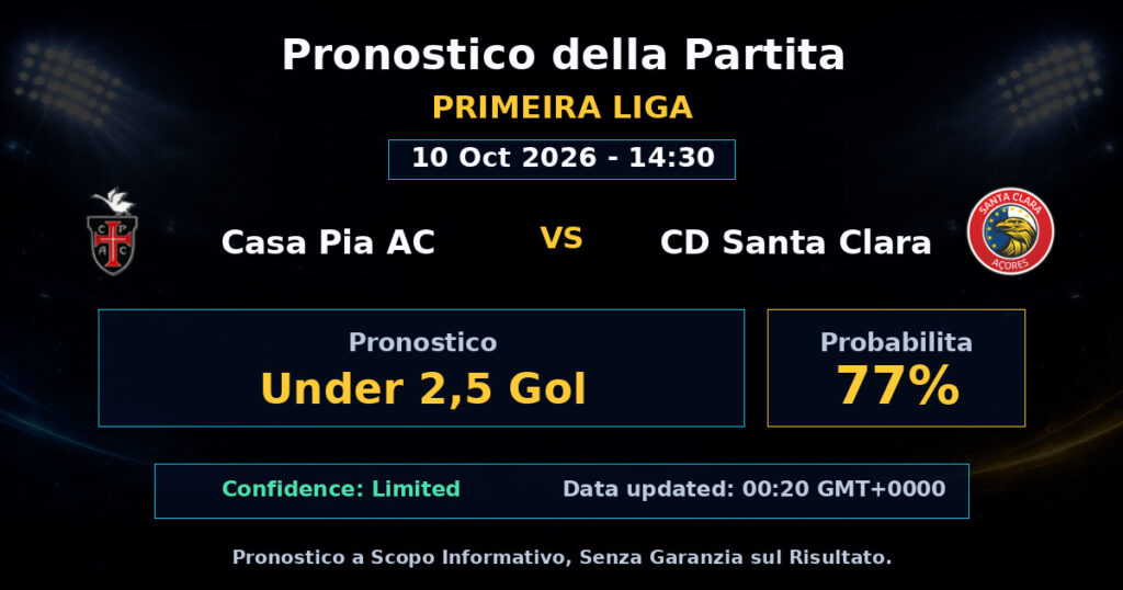 Casa Pia AC vs CD Santa Clara Match Prediction - Primeira Liga - Betting Analysis