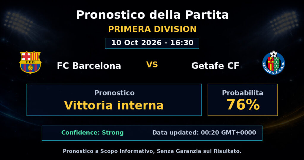 FC Barcelona vs Getafe CF Match Prediction - Primera Division - Betting Analysis