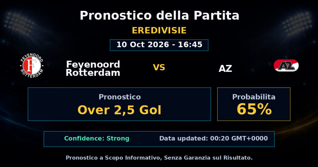 Feyenoord Rotterdam vs AZ Match Prediction - Eredivisie - Betting Analysis