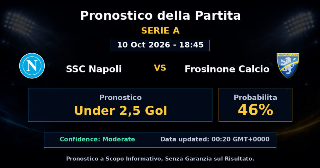 SSC Napoli vs Frosinone Calcio Match Prediction - Serie A - Betting Analysis