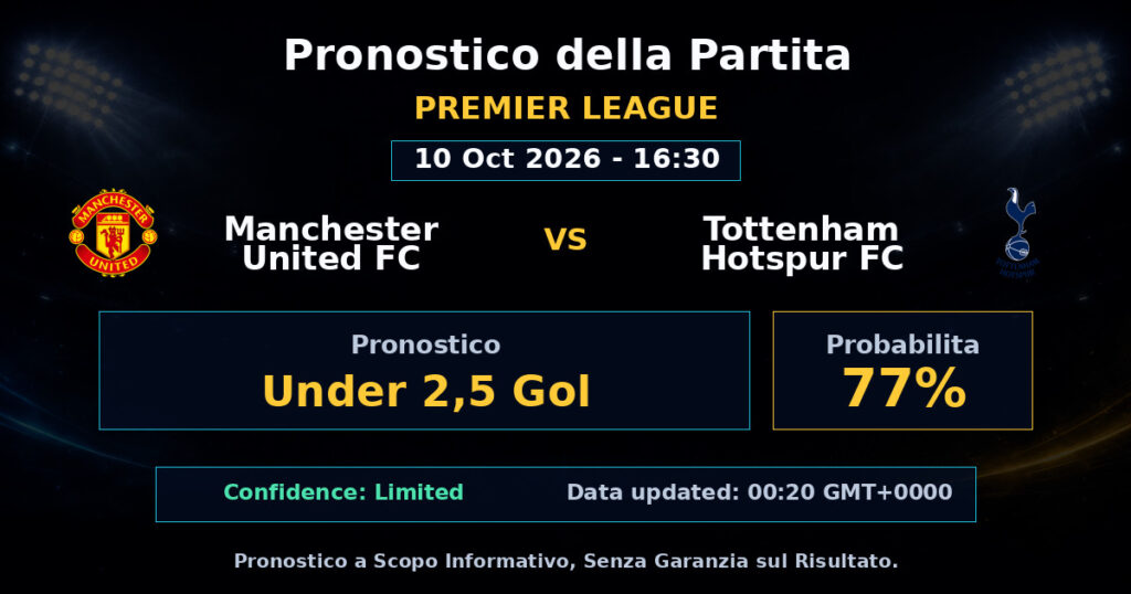 Manchester United FC vs Tottenham Hotspur FC Match Prediction - Premier League - Betting Analysis