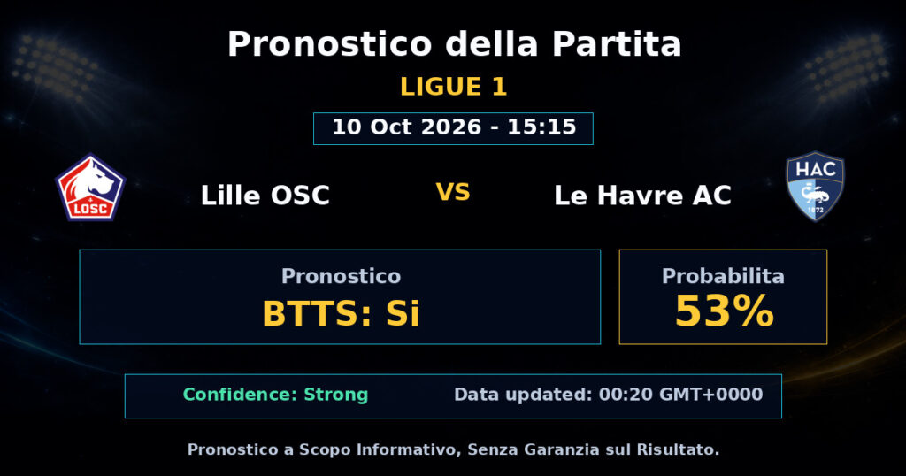 Lille OSC vs Le Havre AC Match Prediction - Ligue 1 - Betting Analysis