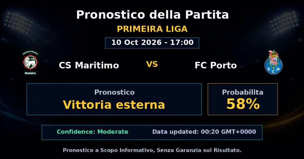 CS Maritimo vs FC Porto Match Prediction - Primeira Liga - Betting Analysis