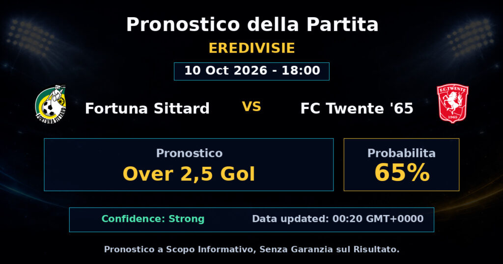 Fortuna Sittard vs FC Twente '65 Match Prediction - Eredivisie - Betting Analysis