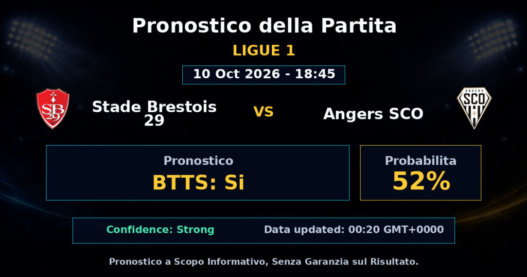 Stade Brestois 29 vs Angers SCO Match Prediction - Ligue 1 - Betting Analysis