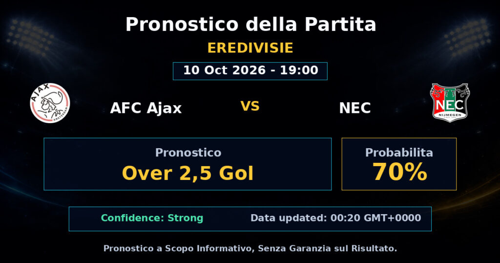 AFC Ajax vs NEC Match Prediction - Eredivisie - Betting Analysis