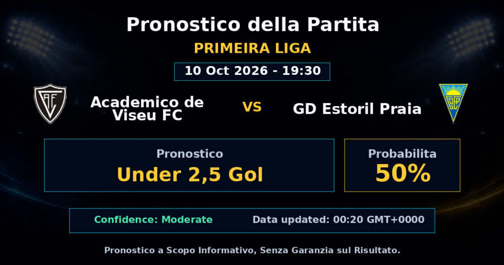 Academico de Viseu FC vs GD Estoril Praia Match Prediction - Primeira Liga - Betting Analysis