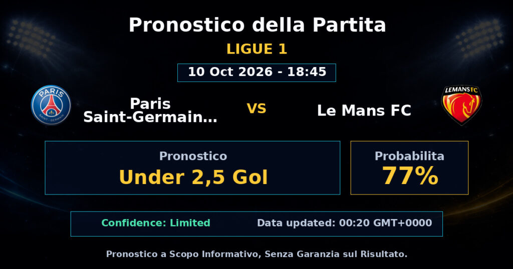 Paris Saint-Germain FC vs Le Mans FC Match Prediction - Ligue 1 - Betting Analysis