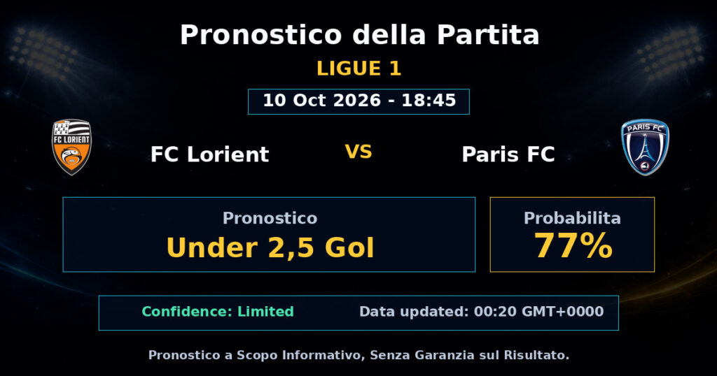 FC Lorient vs Paris FC Match Prediction - Ligue 1 - Betting Analysis