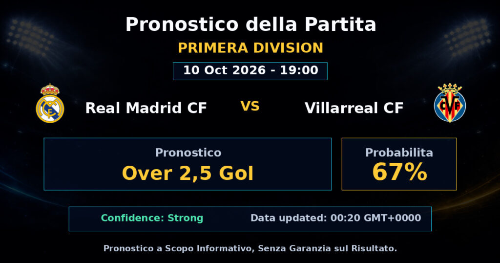 Real Madrid CF vs Villarreal CF Match Prediction - Primera Division - Betting Analysis
