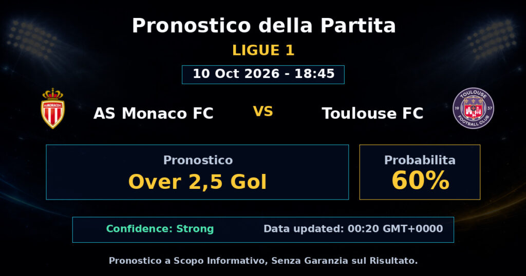 AS Monaco FC vs Toulouse FC Match Prediction - Ligue 1 - Betting Analysis