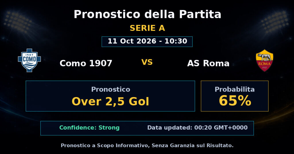 Como 1907 vs AS Roma Match Prediction - Serie A - Betting Analysis