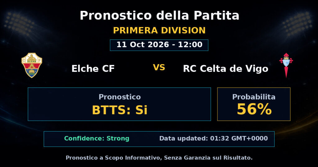Elche CF vs RC Celta de Vigo Match Prediction - Primera Division - Betting Analysis
