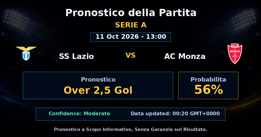 SS Lazio vs AC Monza Match Prediction - Serie A - Betting Analysis