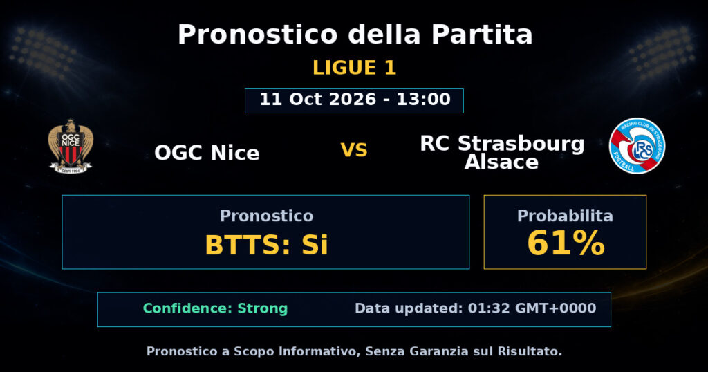 OGC Nice vs RC Strasbourg Alsace Match Prediction - Ligue 1 - Betting Analysis