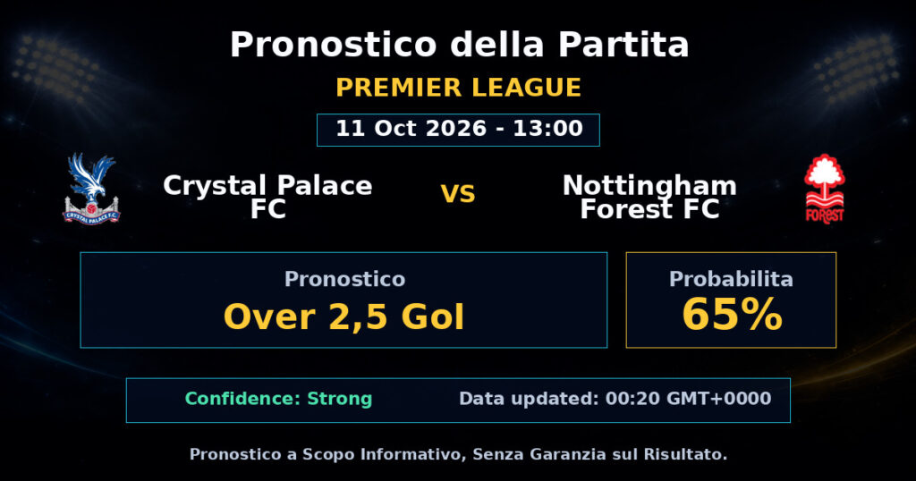 Crystal Palace FC vs Nottingham Forest FC Match Prediction - Premier League - Betting Analysis