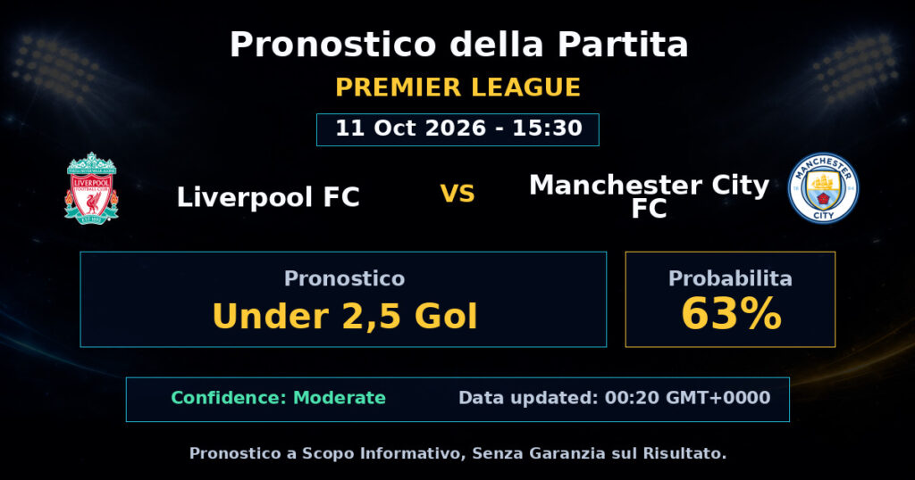 Liverpool FC vs Manchester City FC Match Prediction - Premier League - Betting Analysis