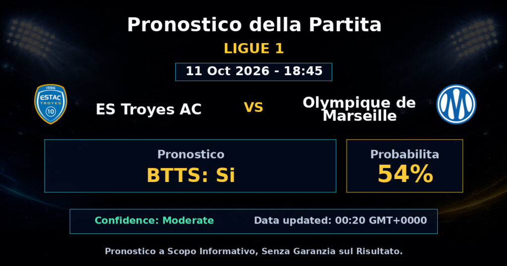 ES Troyes AC vs Olympique de Marseille Match Prediction - Ligue 1 - Betting Analysis