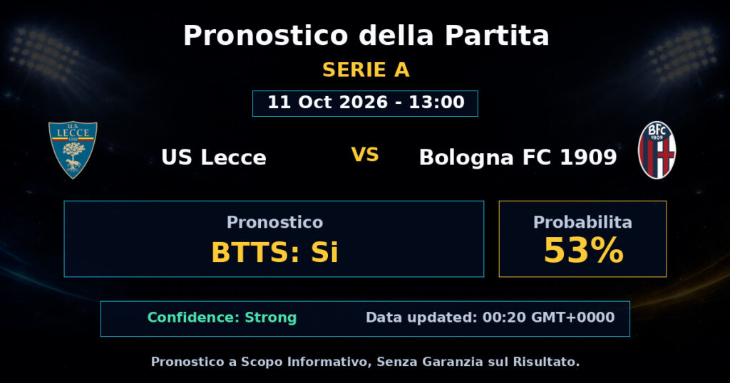 US Lecce vs Bologna FC 1909 Match Prediction - Serie A - Betting Analysis