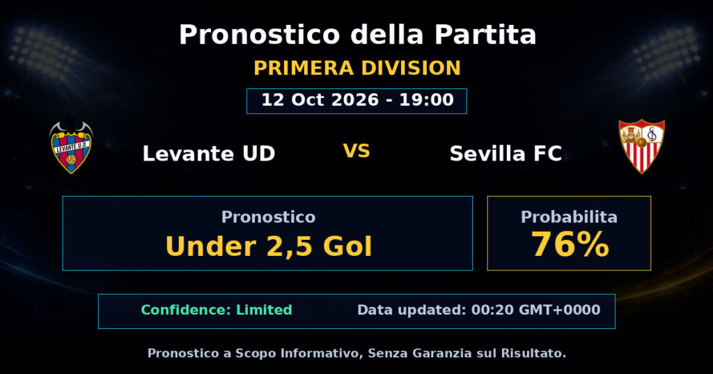 Levante UD vs Sevilla FC Match Prediction - Primera Division - Betting Analysis