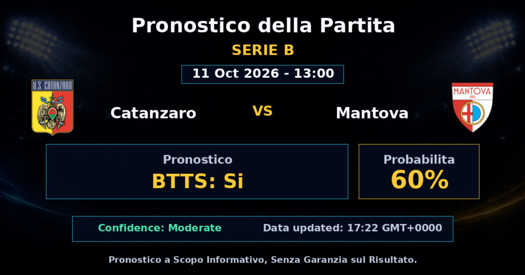 Catanzaro vs Mantova Match Prediction - Serie B - Betting Analysis