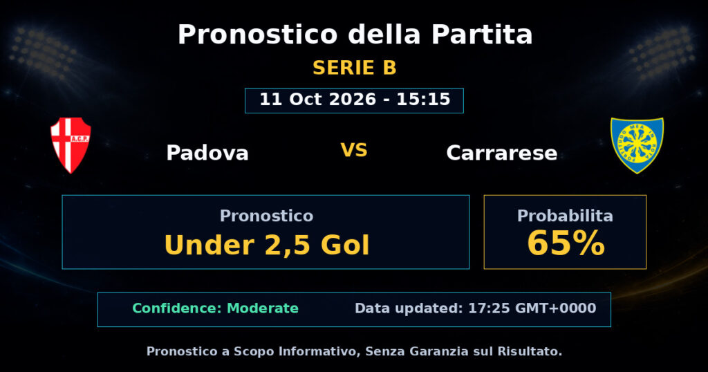 Padova vs Carrarese Match Prediction - Serie B - Betting Analysis