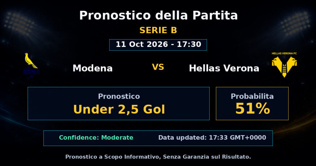 Modena vs Hellas Verona Match Prediction - Serie B - Betting Analysis