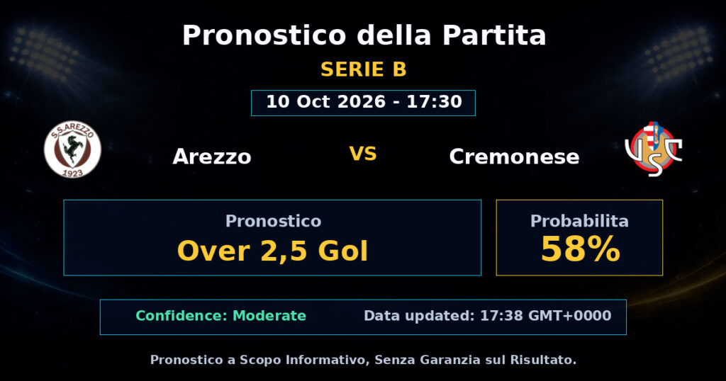 Arezzo vs Cremonese Match Prediction - Serie B - Betting Analysis