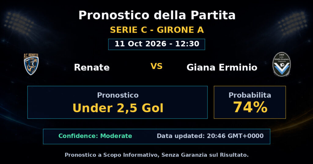 Renate vs Giana Erminio Match Prediction - Serie C - Girone A - Betting Analysis